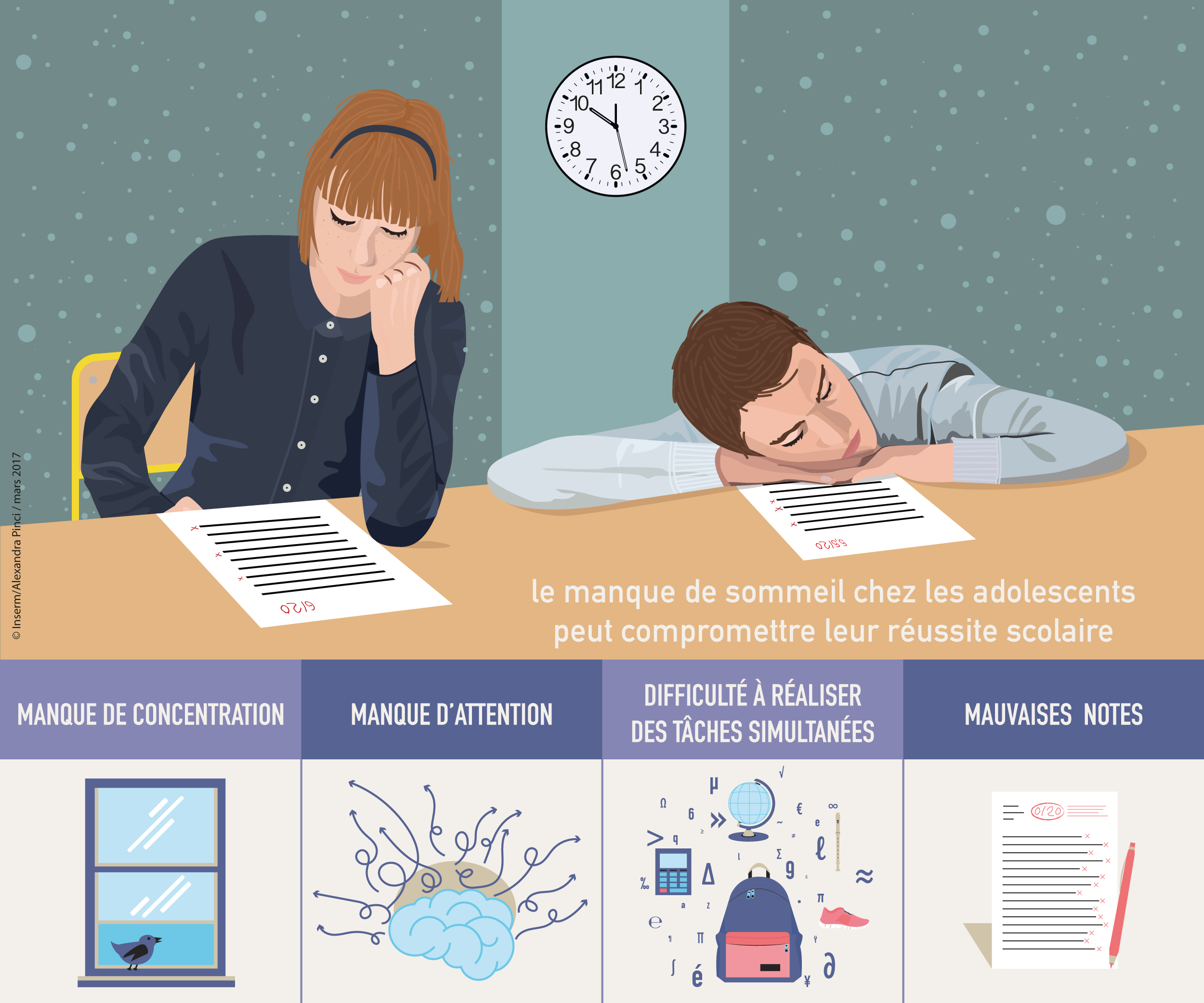 Manque de sommeil : De multiples conséquences à court et long terme pour la  santé